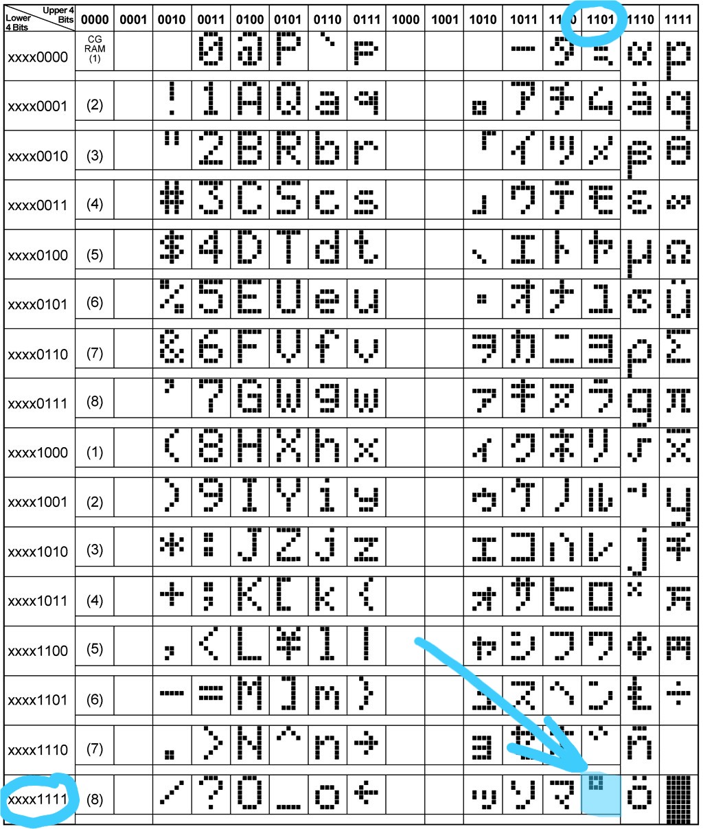 CGROM ASCII degre